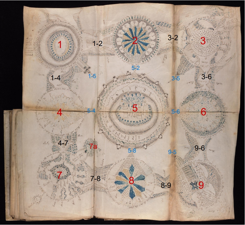 9 Radial Mapping